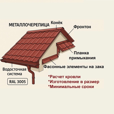 Комплексная поставка сайдинга и кровли.